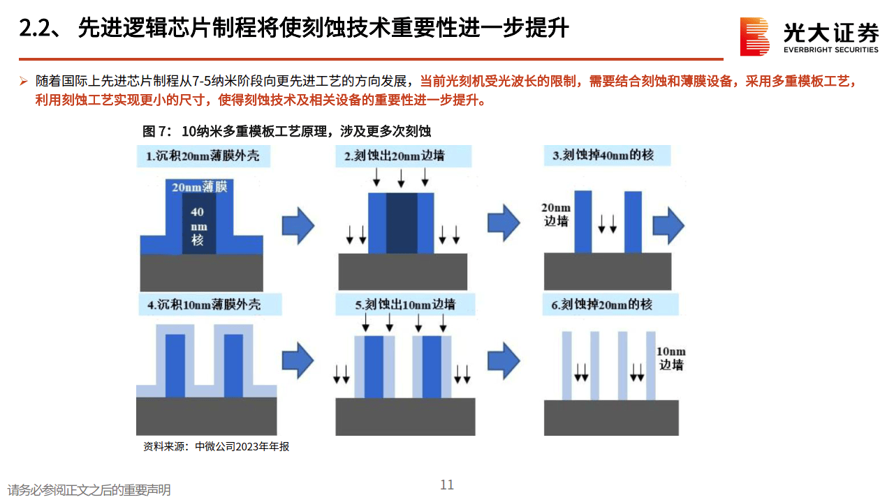 半导体芯片制造中的等离子体刻蚀机技术_半导体芯片制造中的等离子体刻蚀机技术应用