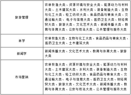 黄山学院旅游管理_黄山学院旅游管理分数线