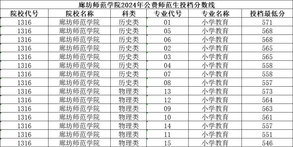 保定学院-历史学_保定学院历史专业怎么样