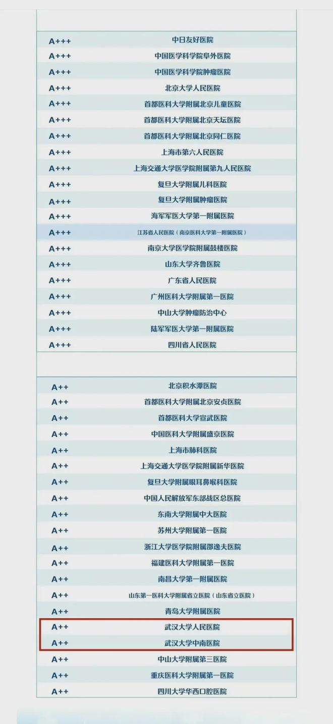 首都医科大学临床医学_首都医科大学临床医学保研率