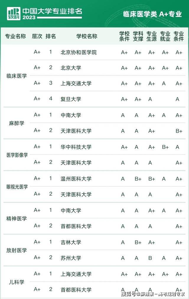 首都医科大学临床医学_首都医科大学临床医学保研率