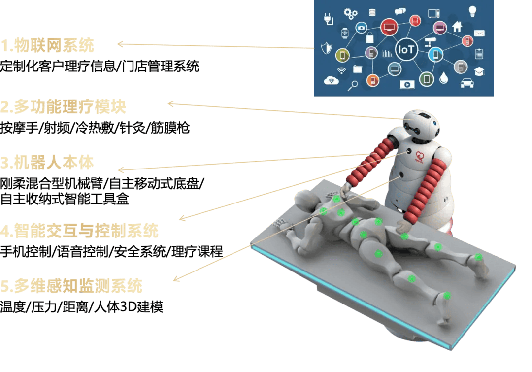 机器人能源工程专业：人形机器人的能源效率提升_机器人能源供给方式