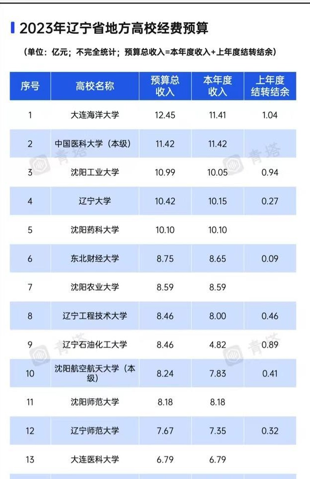 辽宁大学与大连理工大学：综合与理工的辽宁对话_大连理工大学和辽宁大学考研哪个好考一点