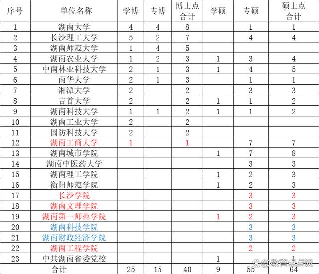 湖南商学院与湖南财政经济学院：商业与财经的湖南对话_湖南财经和湖南商学院