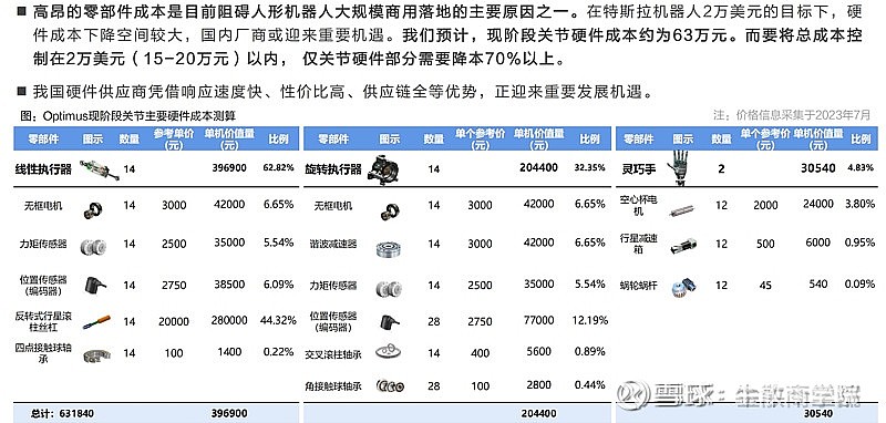 通信工程：人型机器人通信协议开发_机器人通信模块