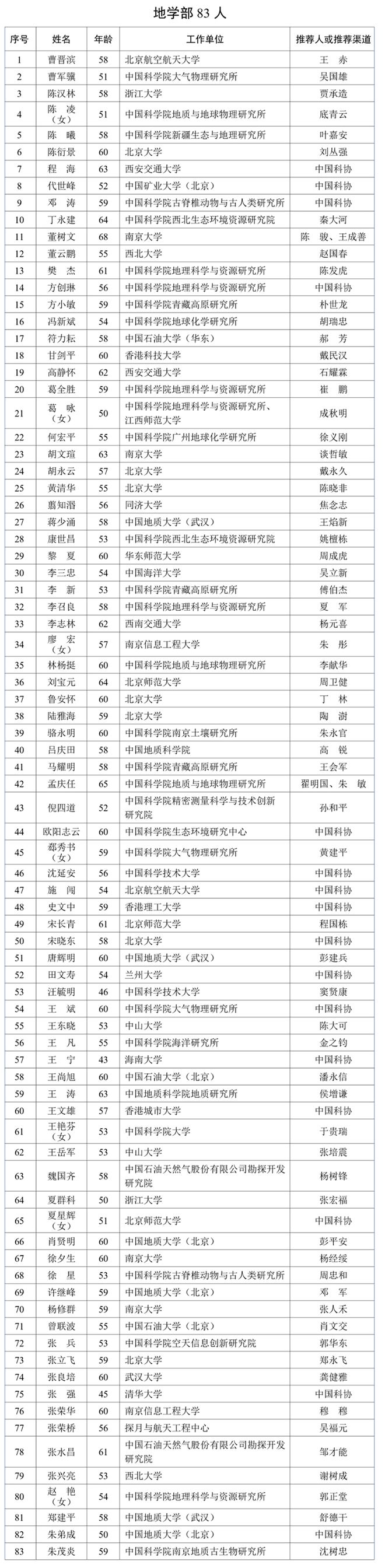 生物科学专业培养目标与领军人才塑造_生物科学类培养目标