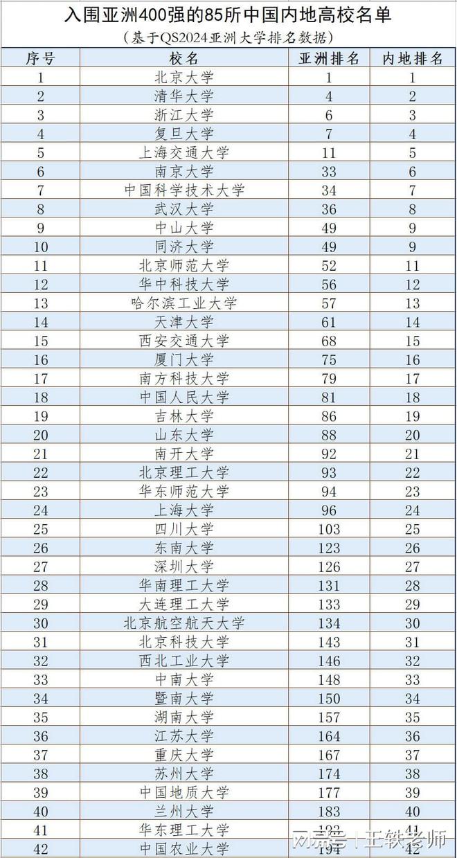 深圳大学与南方科技大学：新兴大学的学术竞争_深圳大学和南科大