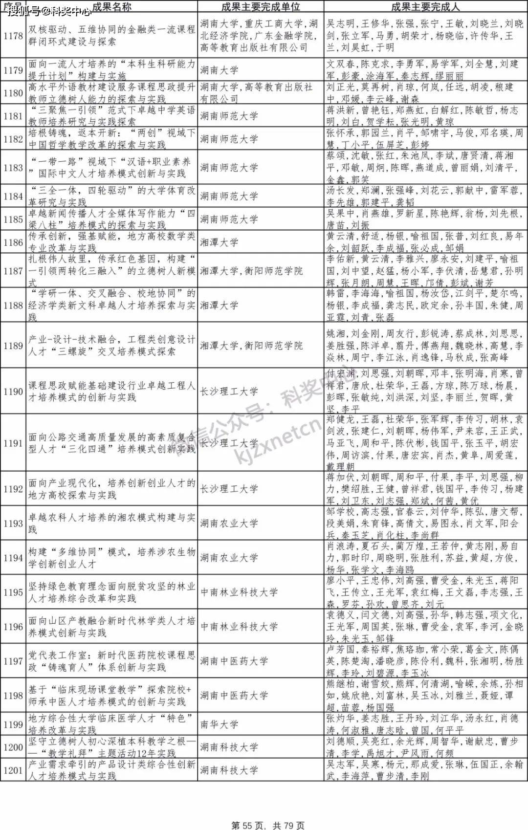 首都医科大学与中国医科大学：医学教育的首都与中国对话_首都医科大学,中国医科大学