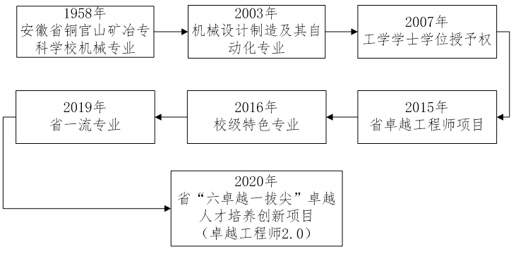 兰州工业学院-机械设计制造及其自动化_兰州工业学院机械设计制造及其自动化考研怎么样