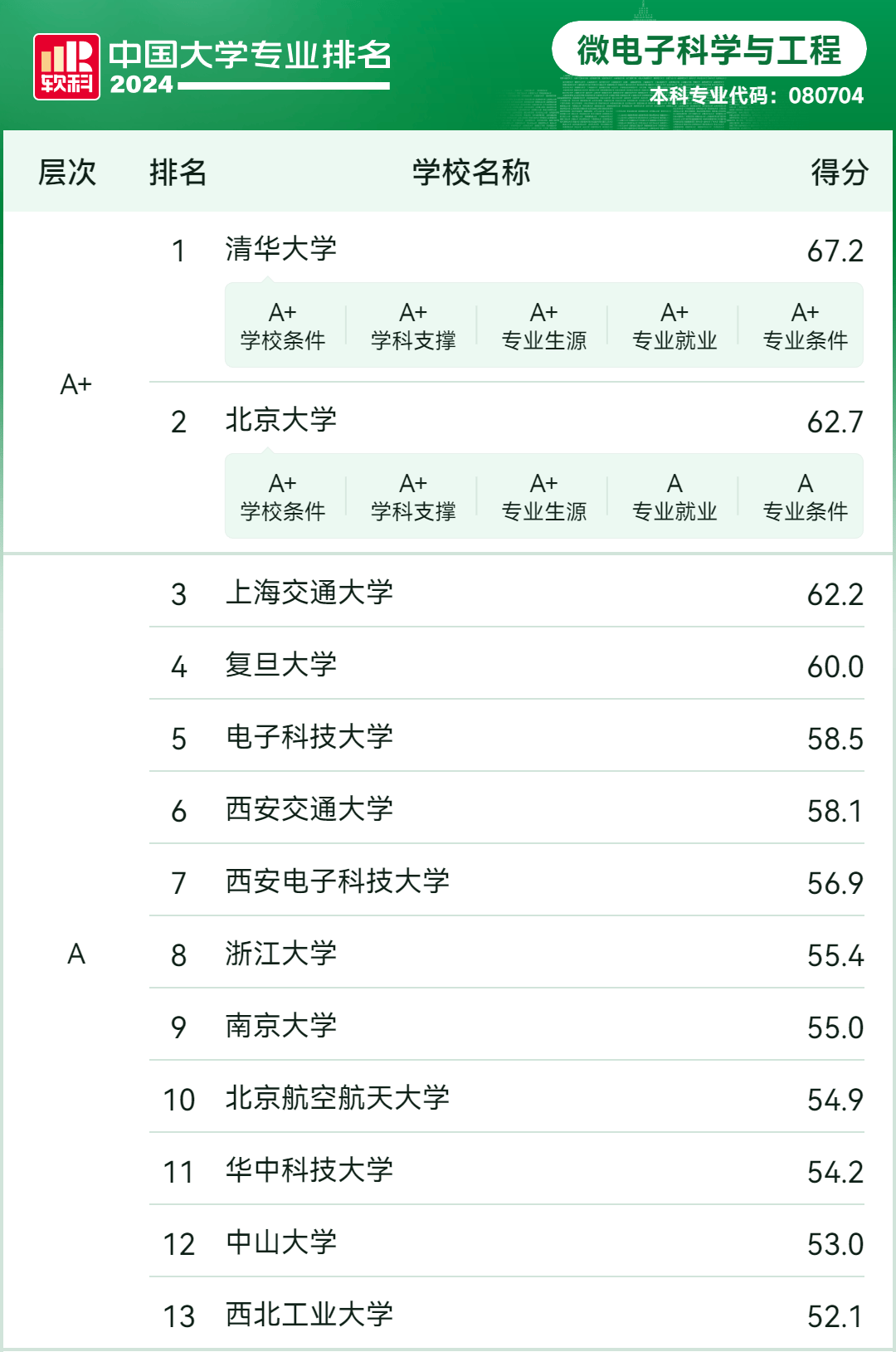 微电子科学与工程专业本科培养方案：半导体芯片微电子专业的培养方案的简单介绍