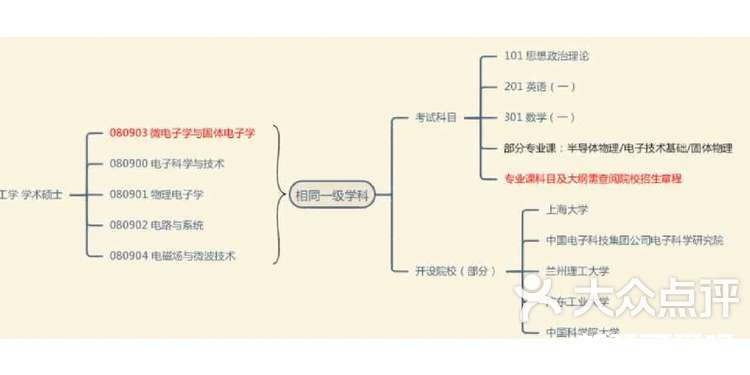 微电子科学与工程专业本科培养方案：半导体芯片微电子专业的培养方案的简单介绍