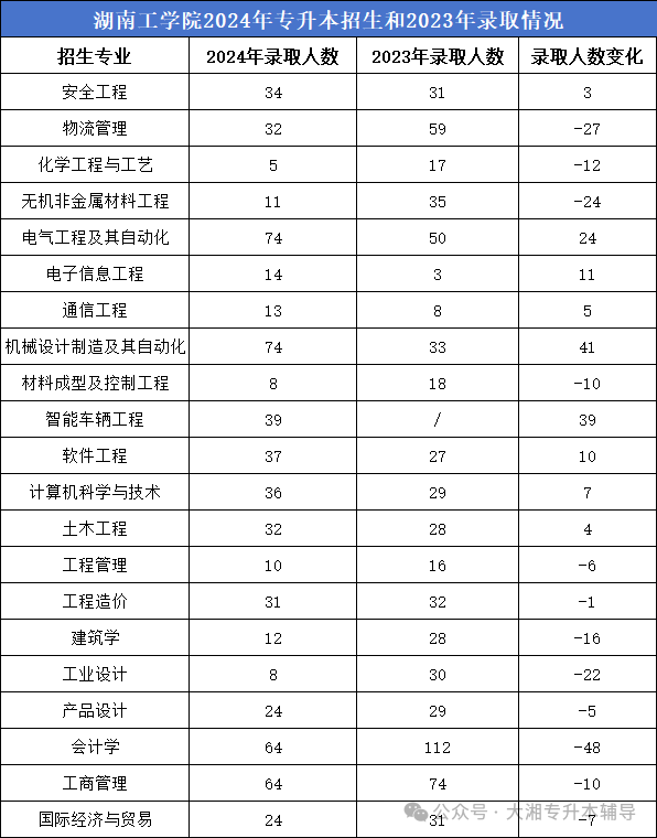 湖南农业大学与湖南工程学院：湖南地区的农业科学对话_湖南农业大学和湖南工业大学哪个更好