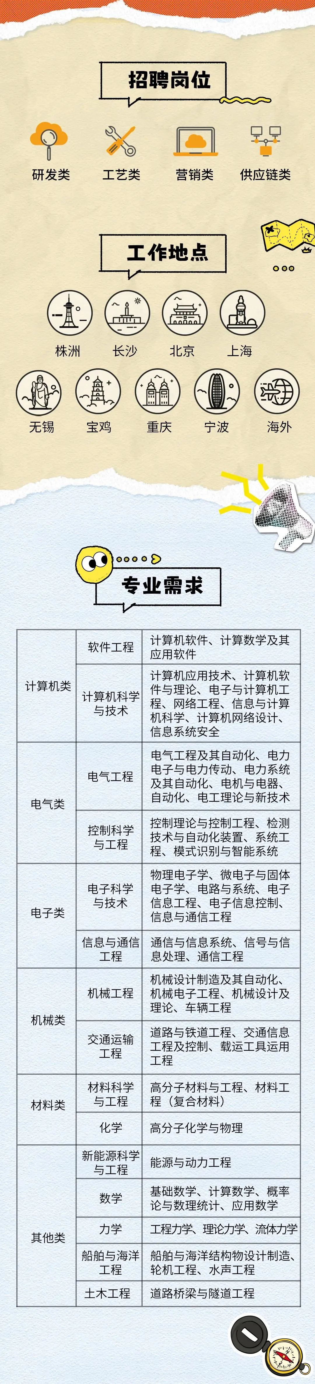 微电子科学与工程专业：半导体设备的微电子应用_微电子科学与工程就业前景如何