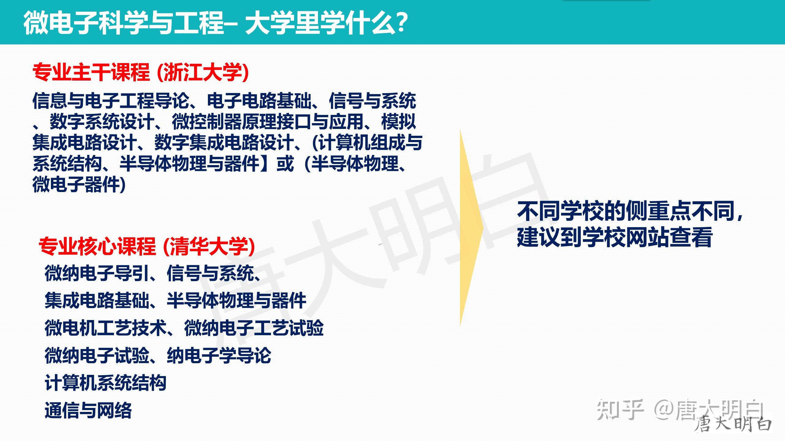 微电子科学与工程专业：半导体设备的微电子应用_微电子科学与工程就业前景如何