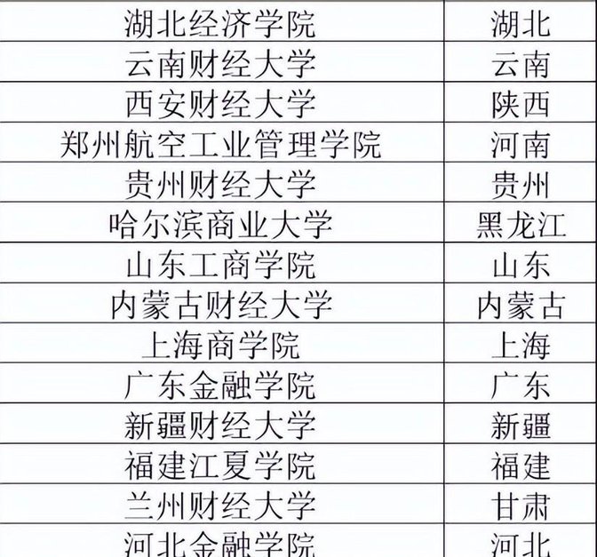 西南财经大学与中南财经政法大学：财经教育的西南与中南对话_西南财经和中南财经政法大学哪个好