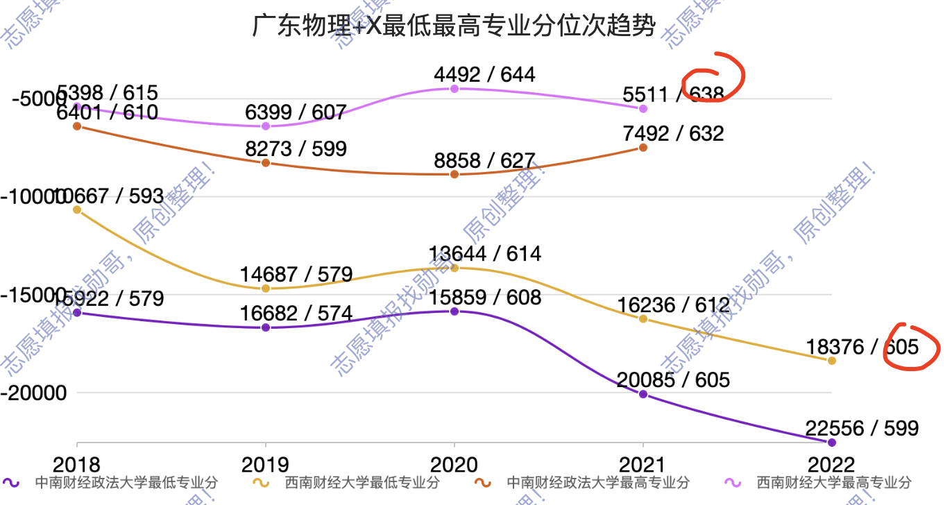 西南财经大学与中南财经政法大学：财经教育的西南与中南对话_西南财经和中南财经政法大学哪个好