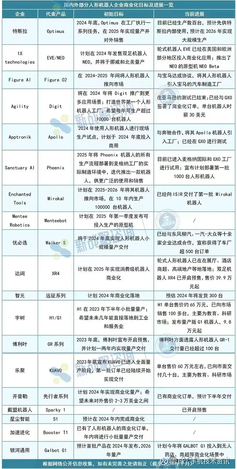 认知科学专业：人形机器人的智能决策_机器人专业认知报告怎么写