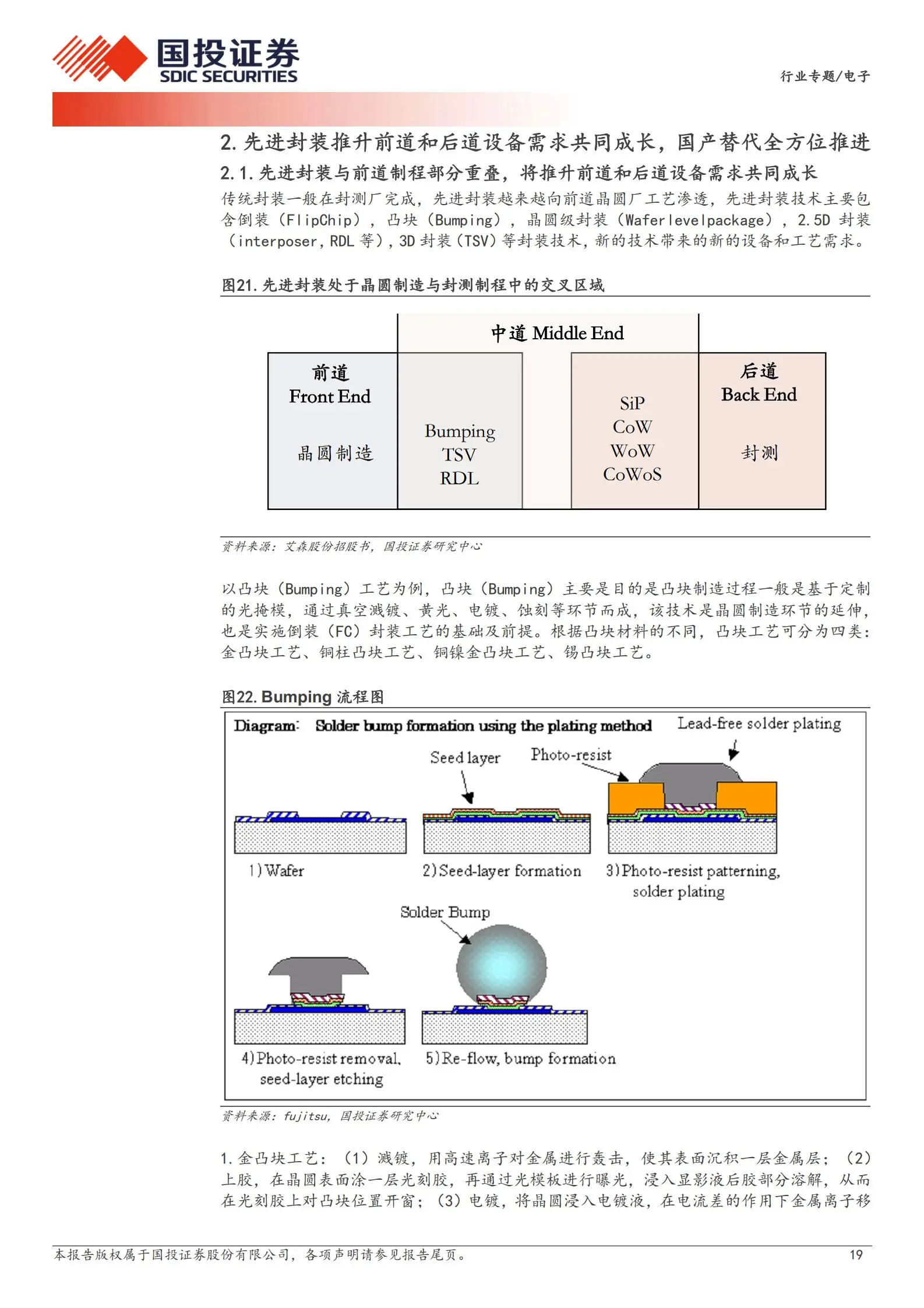 半导体芯片封装中的电子封装材料与工艺_半导体封装过程