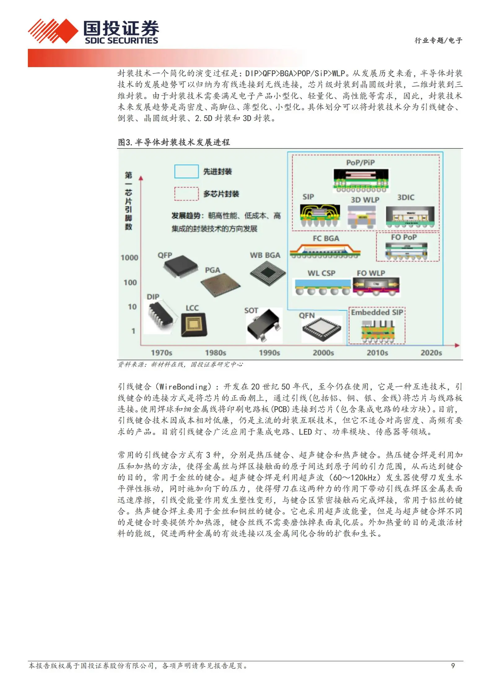 半导体芯片封装中的电子封装材料与工艺_半导体封装过程