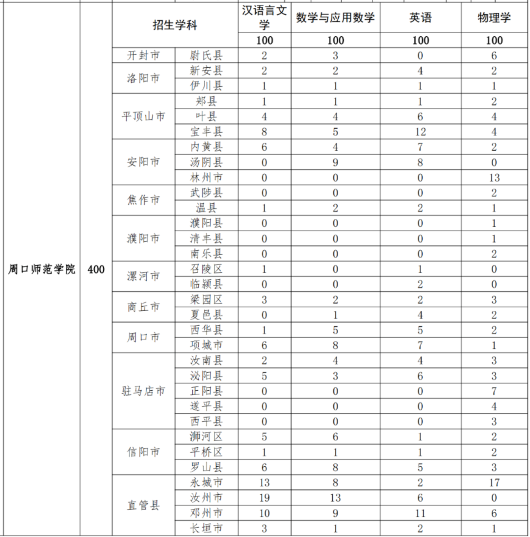 周口师范学院-数学与应用数学_周口师范学院数学与应用数学