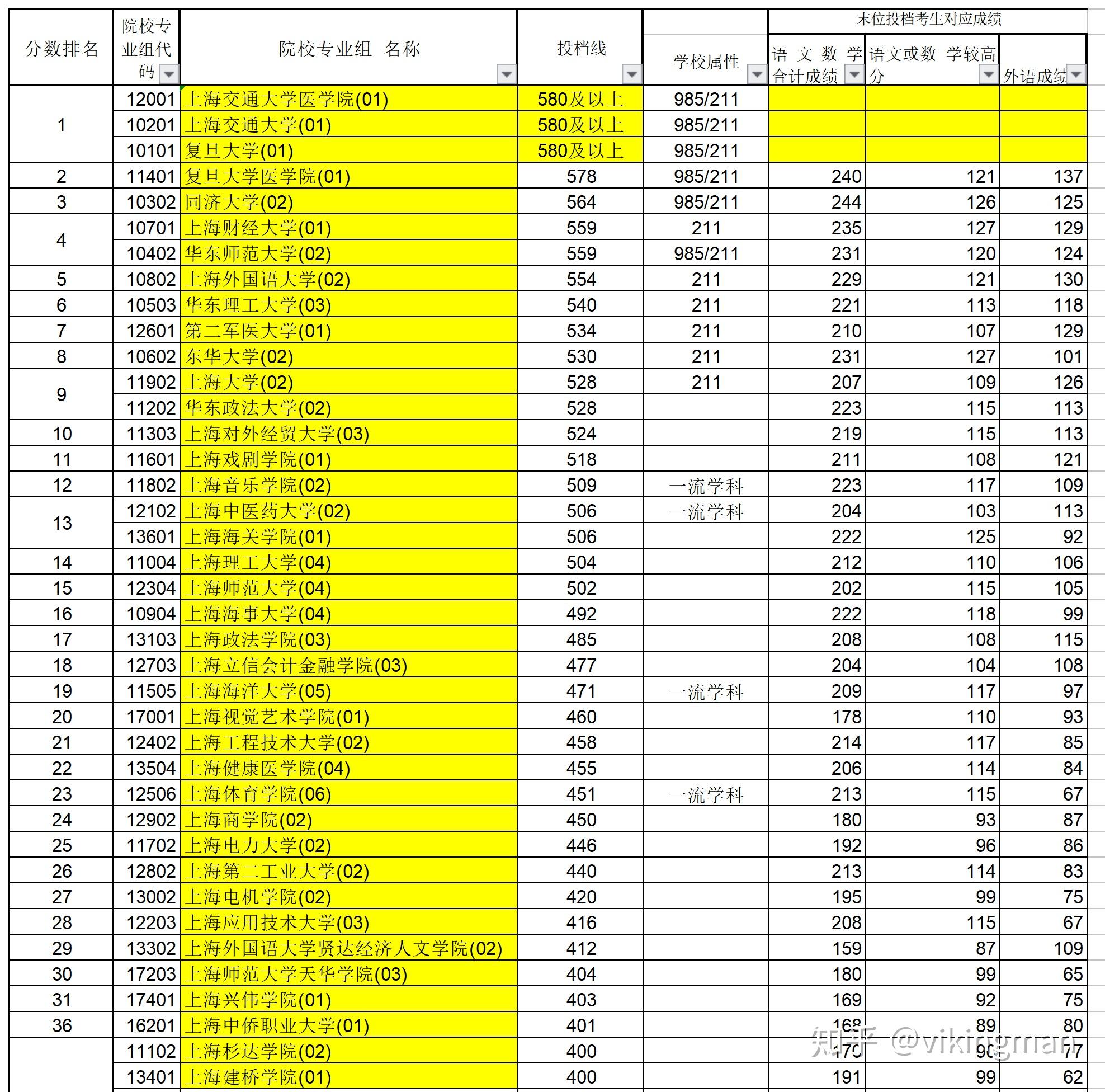 上海海事大学与上海海洋大学：海事与海洋的上海对话_上海海事大学和上海海洋