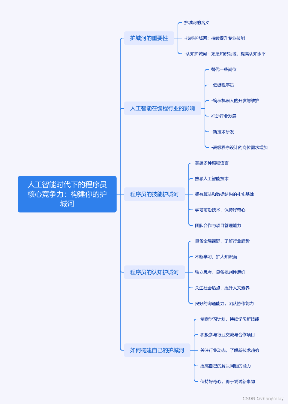 人工智能系统构建能力培养课程：系统设计的核心_人工智能系统工程