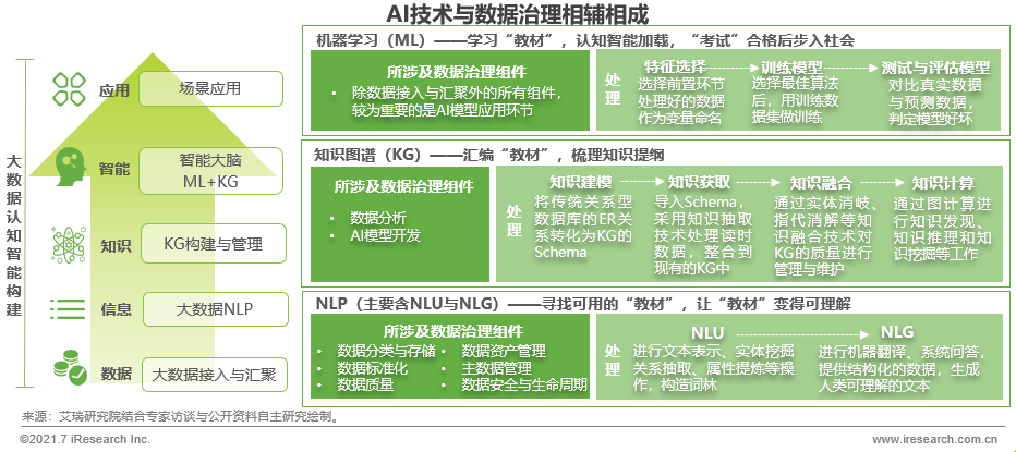 人工智能系统构建能力培养课程：系统设计的核心_人工智能系统工程