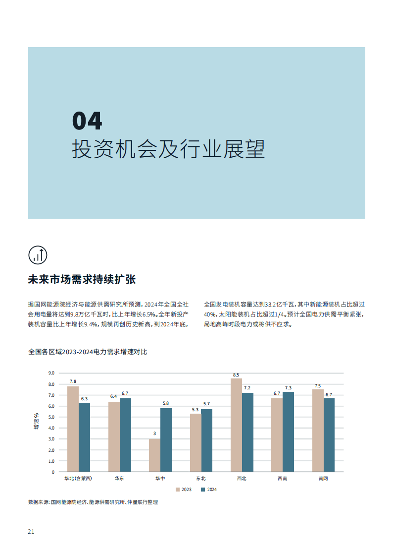 人工智能与能源经济学课程：能源市场预测与优化_人工智能在能源领域的应用论文