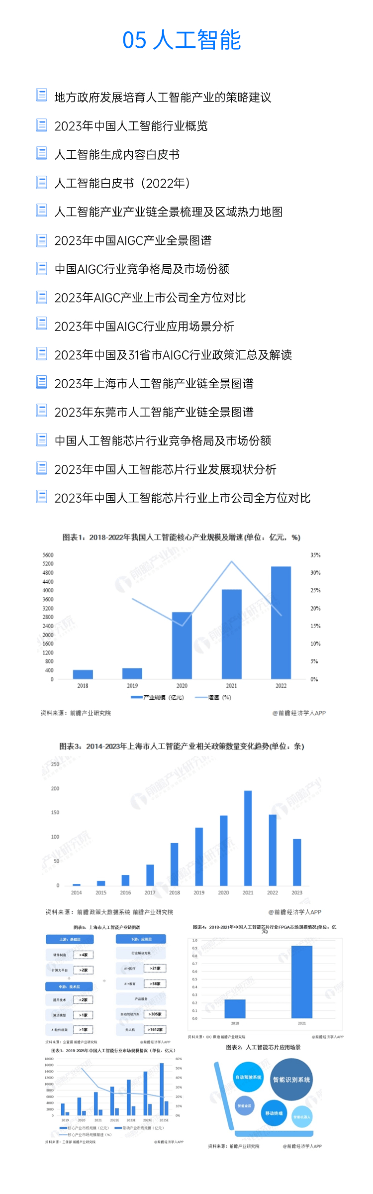 人工智能与能源经济学课程：能源市场预测与优化_人工智能在能源领域的应用论文