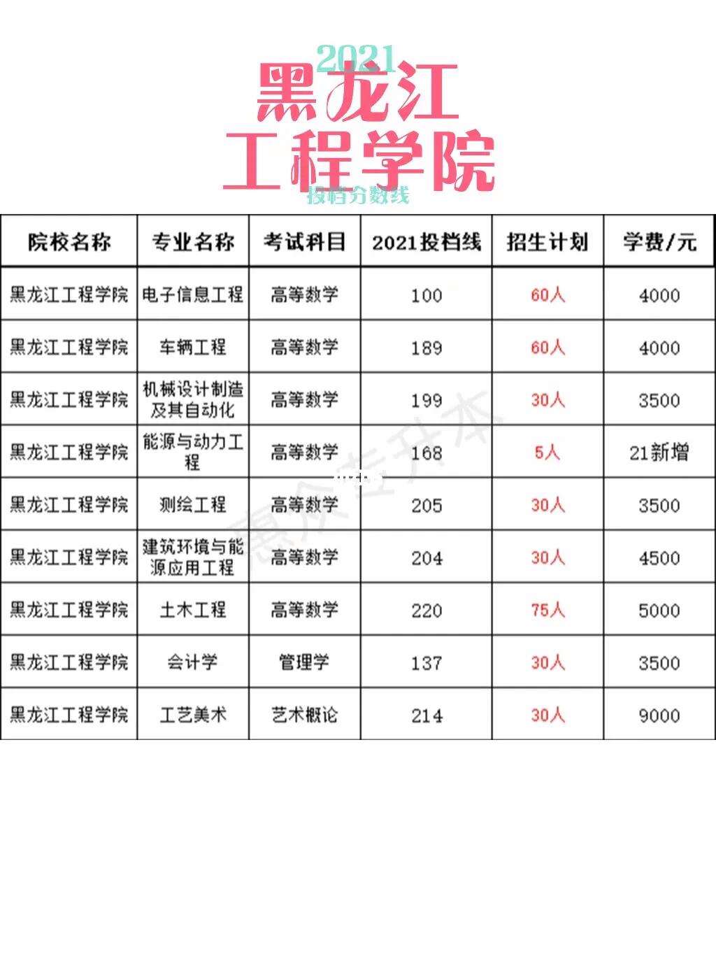 黑龙江工程学院土木工程_黑龙江工程学院土木工程是几本