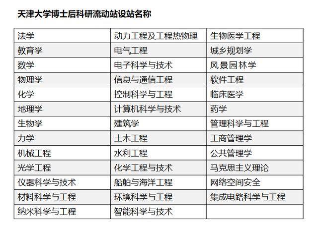 天津大学化学工程_天津大学化学工程与工艺考研