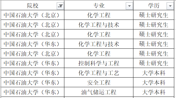 天津大学化学工程_天津大学化学工程与工艺考研