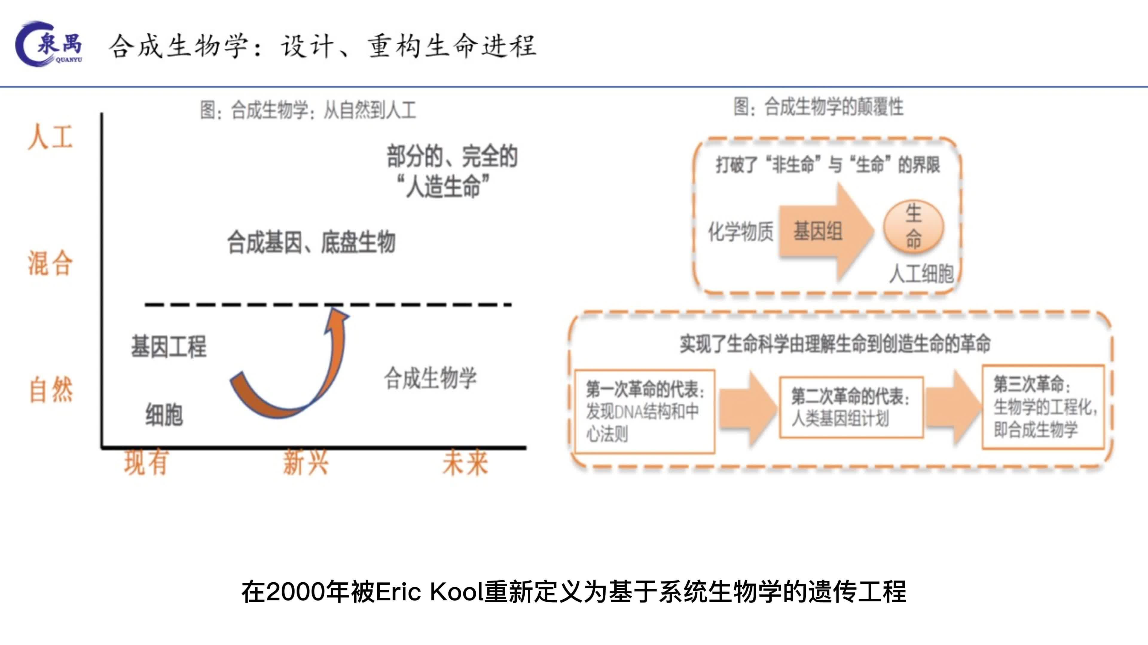 合成生物学与合成免疫学：免疫系统的人工设计_合成生物学知乎