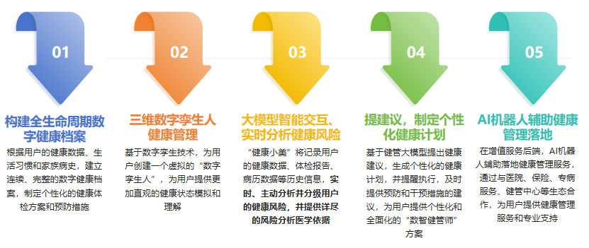 AI在个性化医疗中的应用课程：精准治疗与患者管理_ai在医疗领域采用的技术