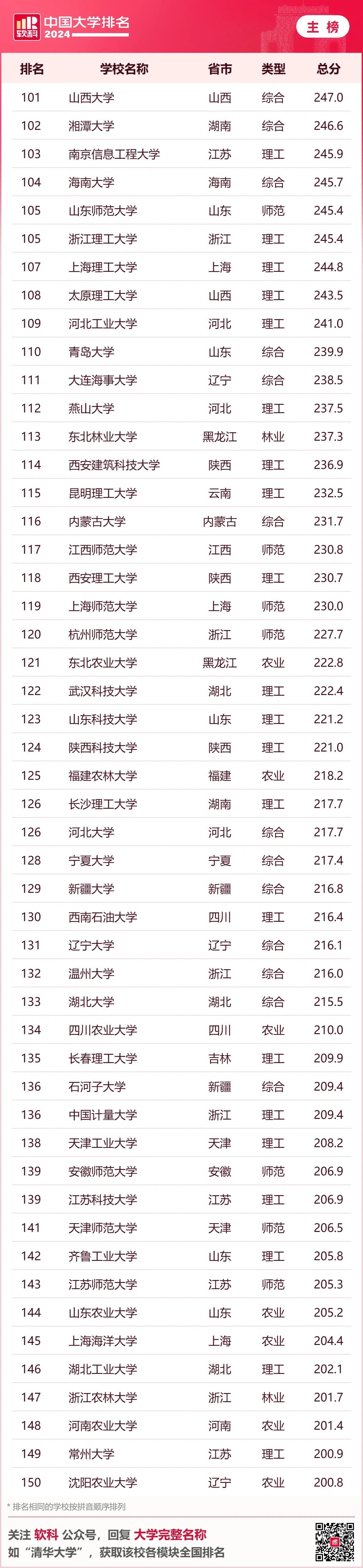 中国科学技术大学与复旦大学：科技与文理教育的合肥与上海对话的简单介绍