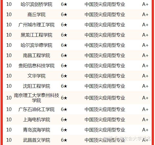 徐州工程学院-电气工程及其自动化_徐州工程学院电气工程及其自动化怎么样