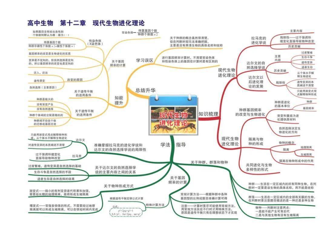 合成生物学基础：构建生命科学的理论框架_合成生物学的基本概念