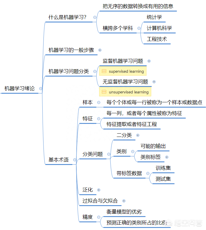 应用统计学：统计理论与数据分析课程_应用统计学?