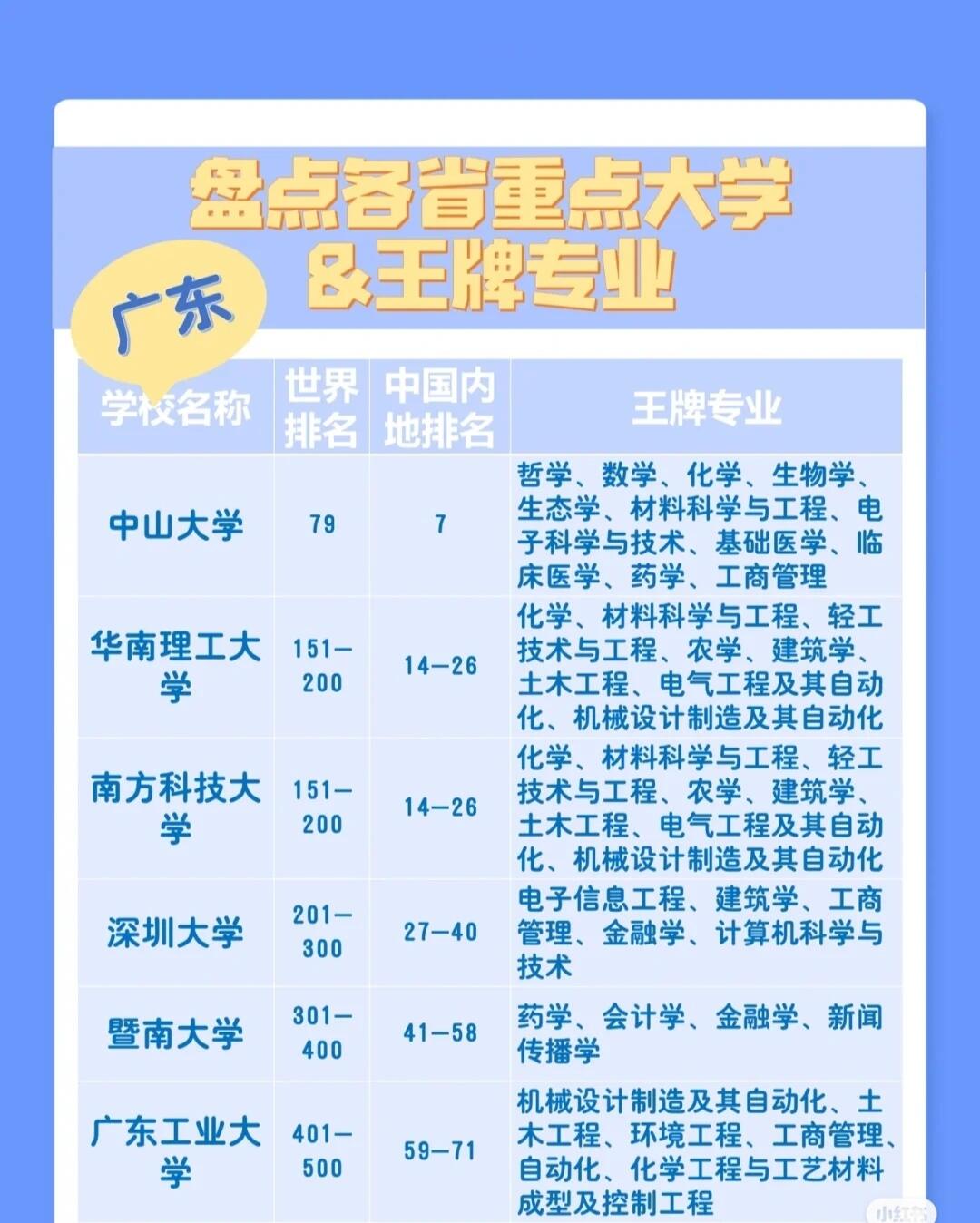 中山大学与华南理工大学：广东地区的学术双子星_中山大学与华南理工大学比较