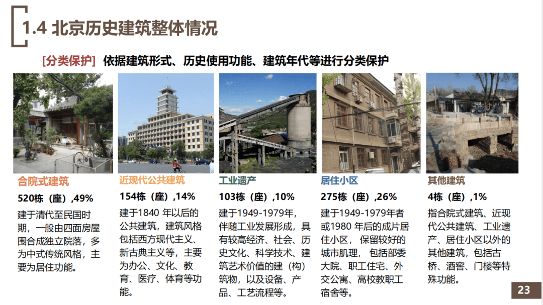 历史建筑保护工程：历史建筑修复技术课程_历史建筑保护修缮