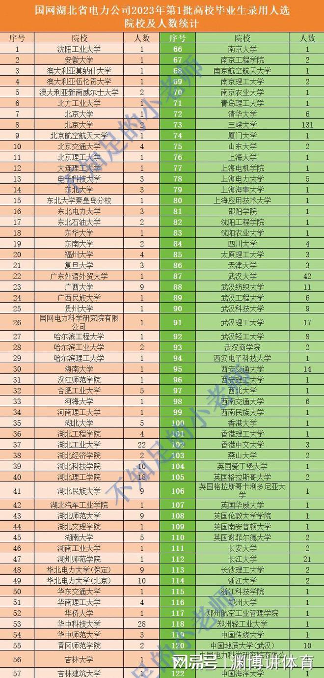 三峡大学与长江大学：水利工程的双子星_三峡大学和长江大学哪个好些