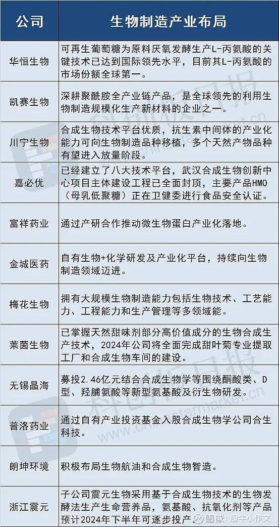 合成生物学与合成生物经济学：合成生物产业的经济分析_合成生物学的商业应用前景