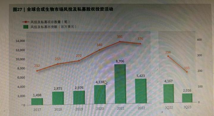 合成生物学与合成生物经济学：合成生物产业的经济分析_合成生物学的商业应用前景