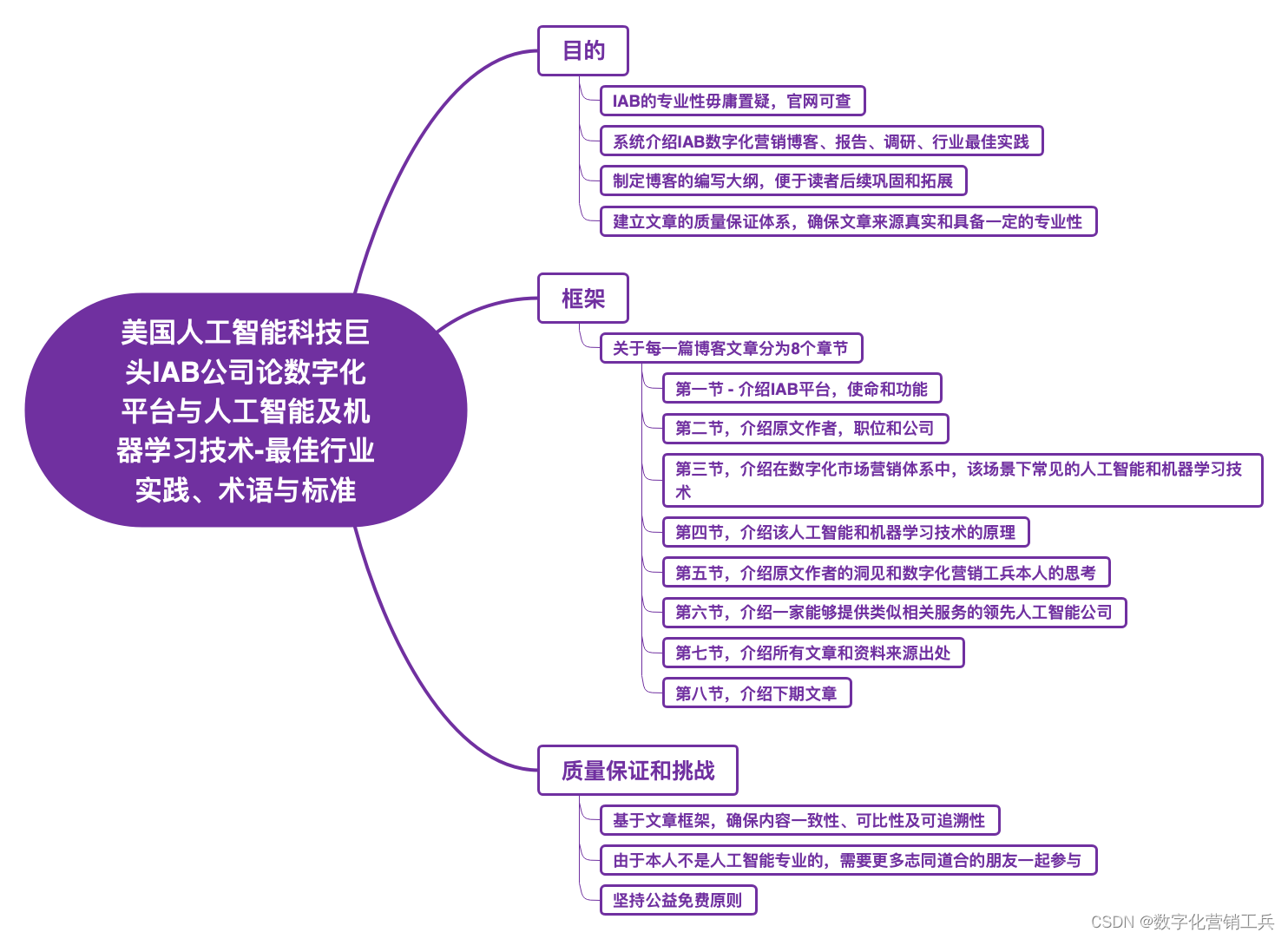 人工智能：智能算法与机器学习课程_智能算法和人工智能算法