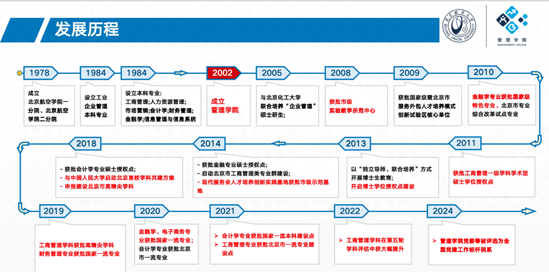 北京联合大学历史学_北京联合大学历史学怎么样