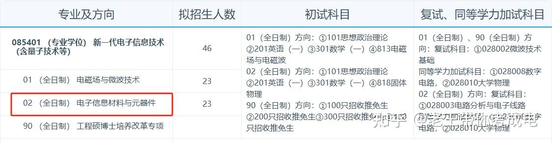 北京邮电大学新材料专业课程与电子信息材料_北京邮电大学材料学院怎么样