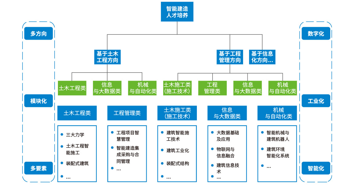 智慧建筑与建造：智能建筑技术与应用课程_智能建筑与智慧城市