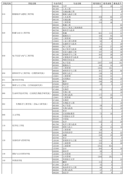 材料科学与工程专业课程与材料性能测试_材料科学与工程期末考试题