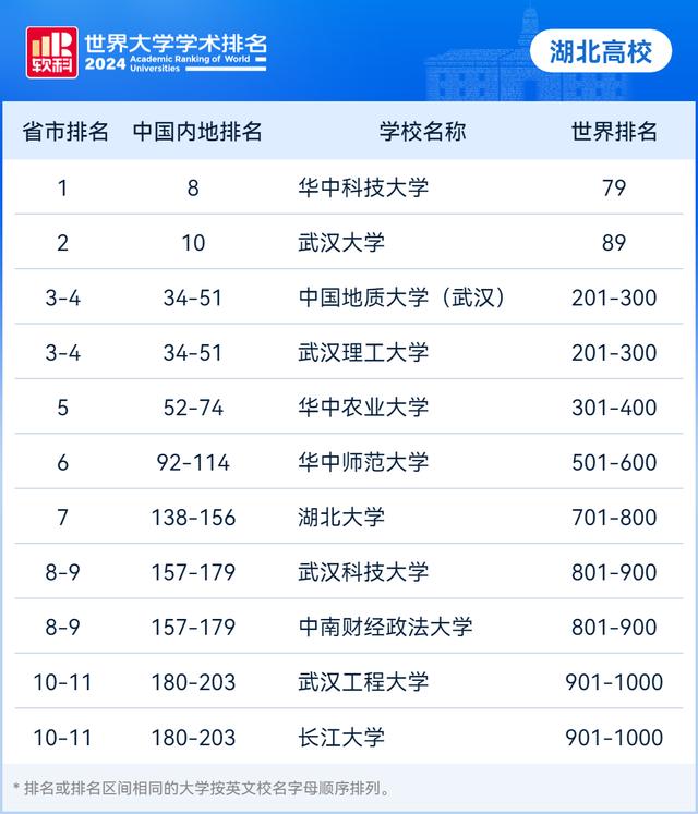 武汉大学与华中科技大学：武汉地区的学术对话_武汉大学和华中科技大学哪个好知乎