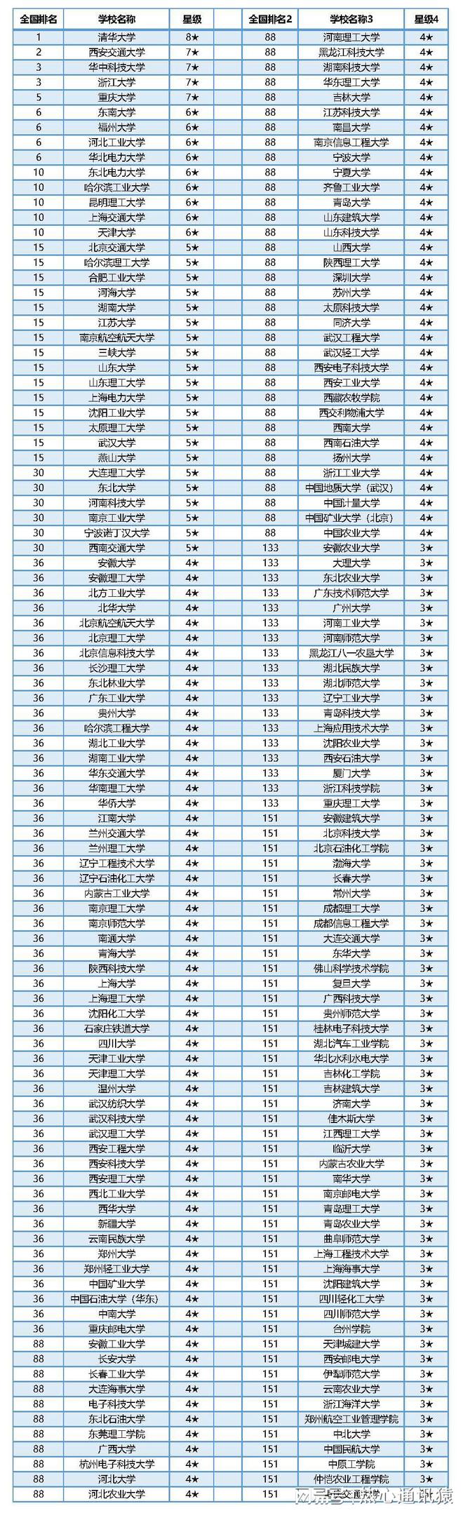 华北电力大学电气工程及其自动化_华北电力大学电气工程考研分数线